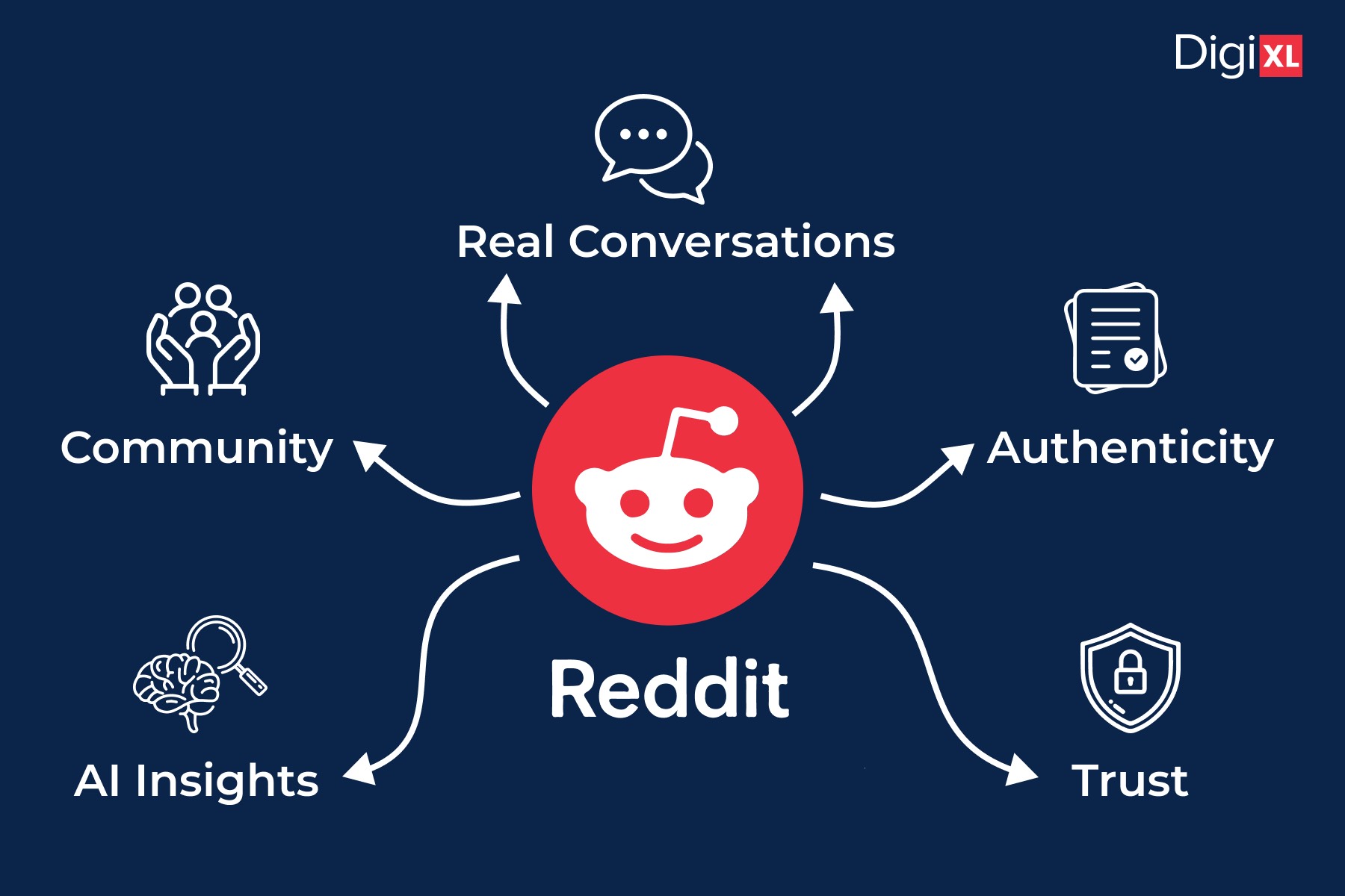 Reddit Authenticity