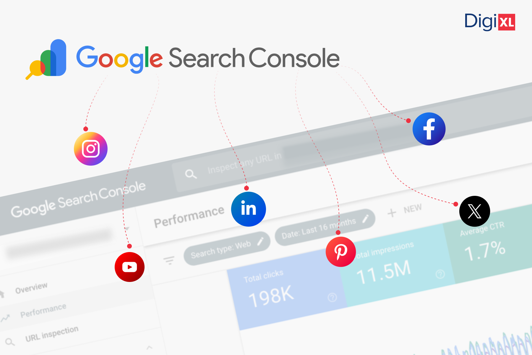 Google Search Console Integrates Social Channel Performance for Unified Visibility